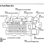 Honda Civic fuse diagram