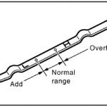 How much oil does my car take?