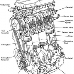 Car engine diagram