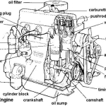 Labeled diagram of car engine