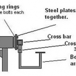 How to build a car rotisserie