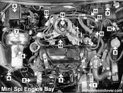 Mini SPi engine bay